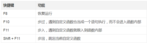 JS使用Chrome瀏覽器實(shí)現(xiàn)調(diào)試線上代碼