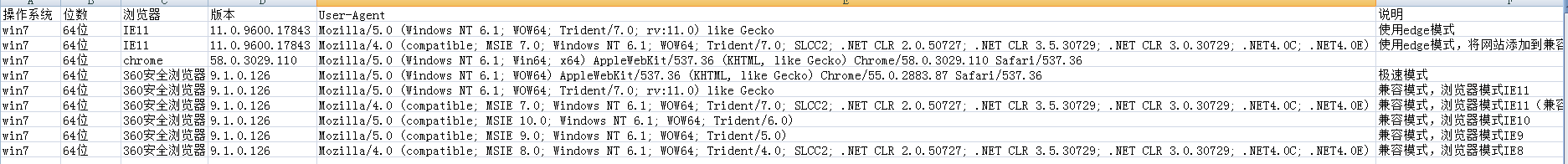 基于js實(shí)現(xiàn)判斷瀏覽器類型代碼實(shí)例