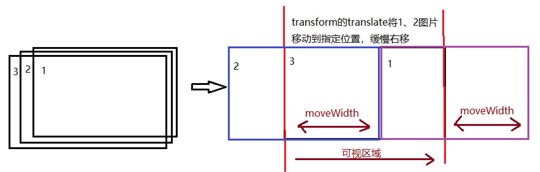 原生JS利用transform實(shí)現(xiàn)banner的無(wú)限滾動(dòng)示例代碼