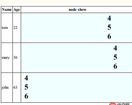 css - angular前端如何讓ng-repeat的內容并排一行，跑起來呢？