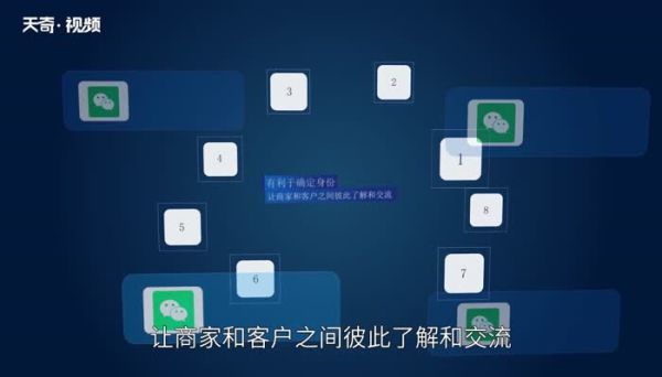 一個(gè)身份證可以實(shí)名幾個(gè)微信  一張身份證可以實(shí)名制綁定幾個(gè)微信號(hào)