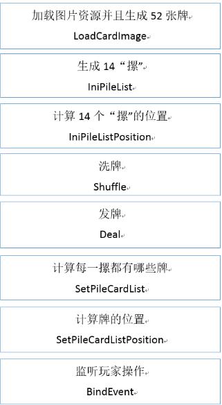 js+canvas實現紙牌游戲