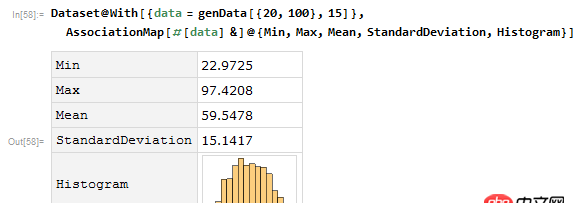 java - 如何根據(jù)最小值，最大值和標(biāo)準(zhǔn)差生成數(shù)列