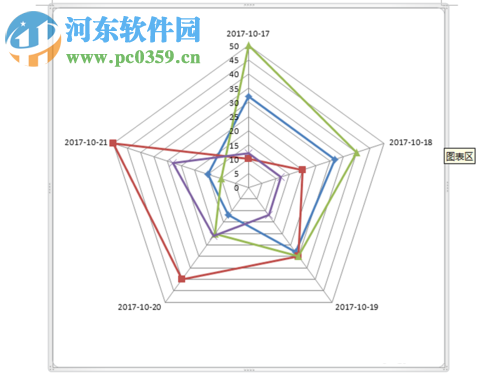 word制作雷達(dá)圖的方法