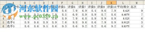 excel制作評分表的方法
