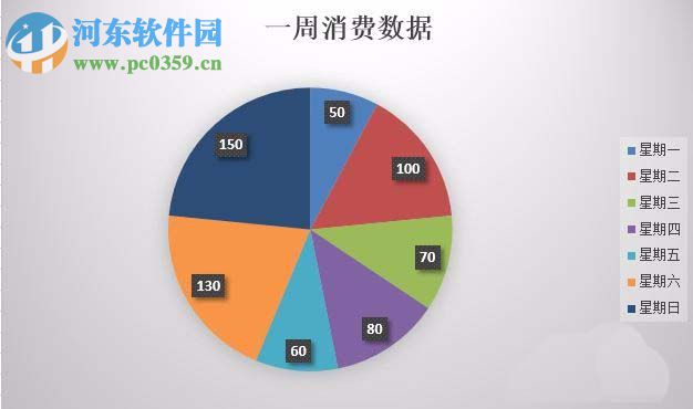 excel扇形圖的制作方法