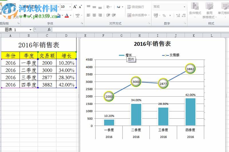 excel組合圖表制作的教程
