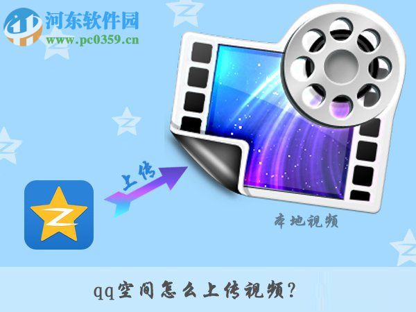 qq空間上傳視頻的方法