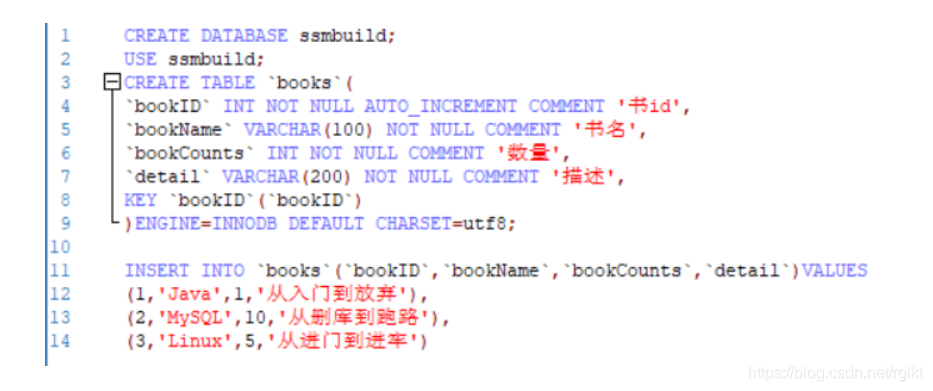 IDEA SSM框架整合配置及步驟詳解