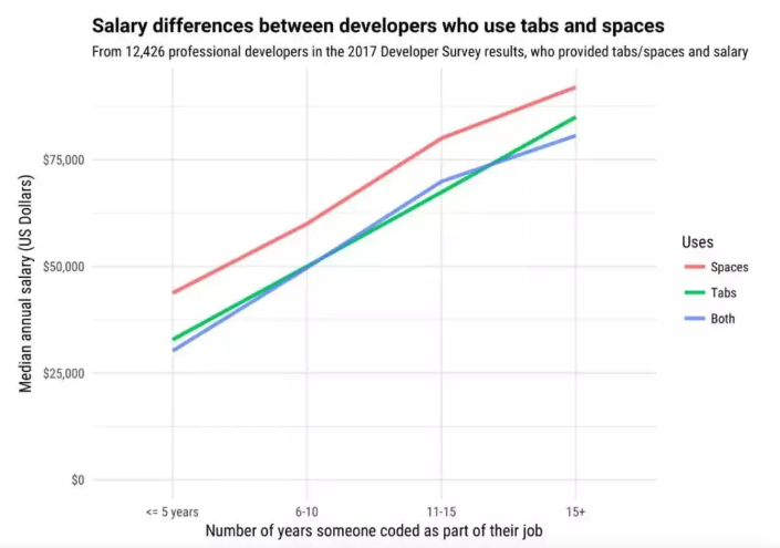 IDEA中設置Tab健為4個空格的方法