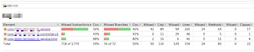 在idea中使用JaCoCo插件統(tǒng)計(jì)單元測試覆蓋率的實(shí)現(xiàn)