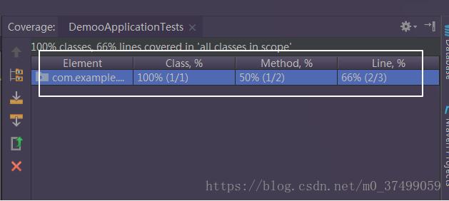 IDEA 單元測試覆蓋技巧分享