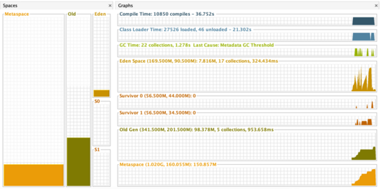JVM性能調(diào)優(yōu)實戰(zhàn):讓你的IntelliJ Idea縱享絲滑