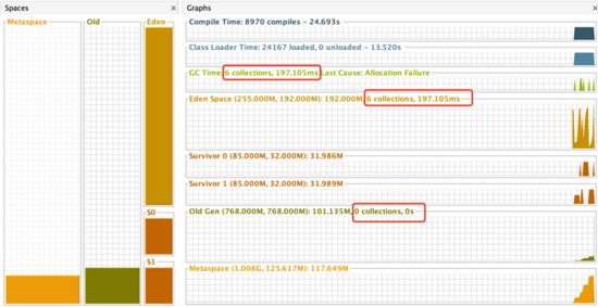 JVM性能調(diào)優(yōu)實戰(zhàn):讓你的IntelliJ Idea縱享絲滑