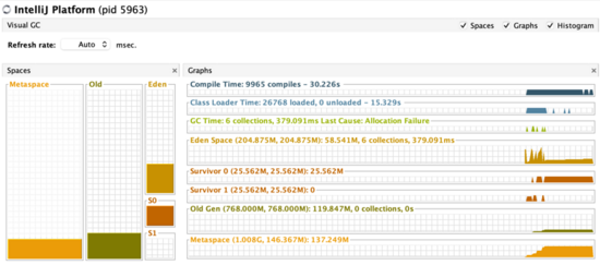 JVM性能調(diào)優(yōu)實戰(zhàn):讓你的IntelliJ Idea縱享絲滑