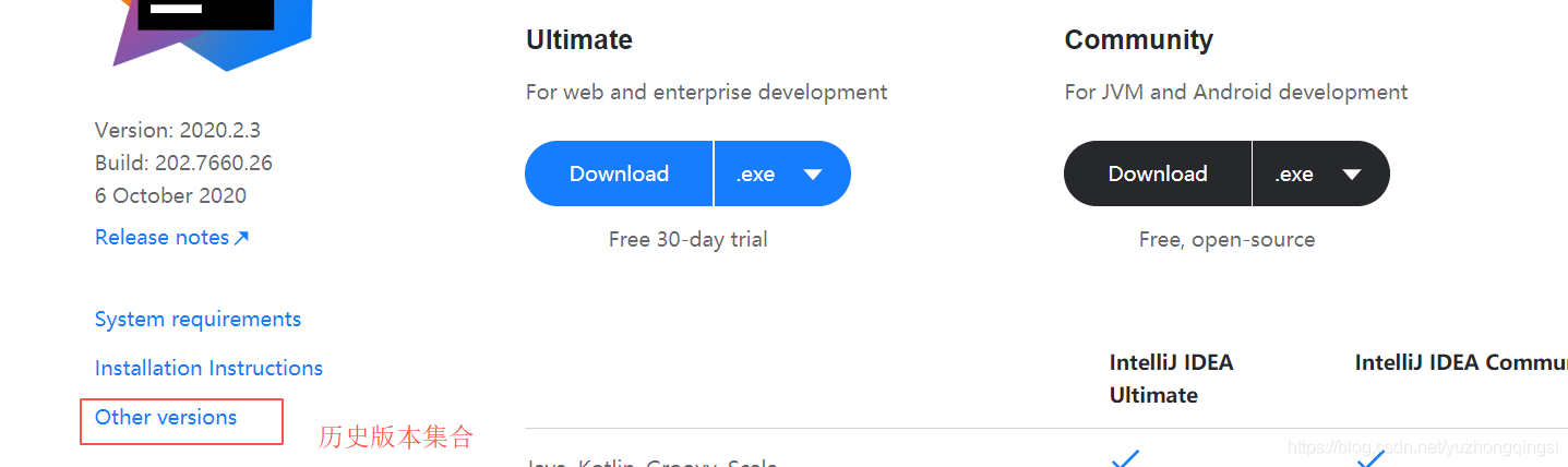 IntellJ Idea 2020版添加sqlite數據庫的方法