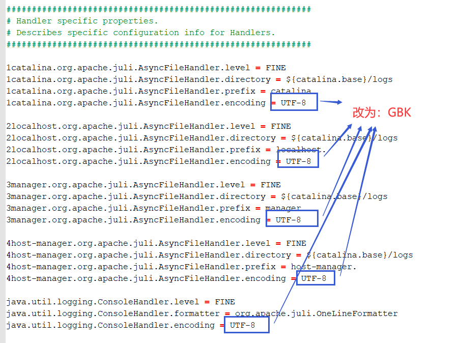 如何解決IDEA使用Tomcat控制臺(tái)中文出現(xiàn)亂碼問(wèn)題