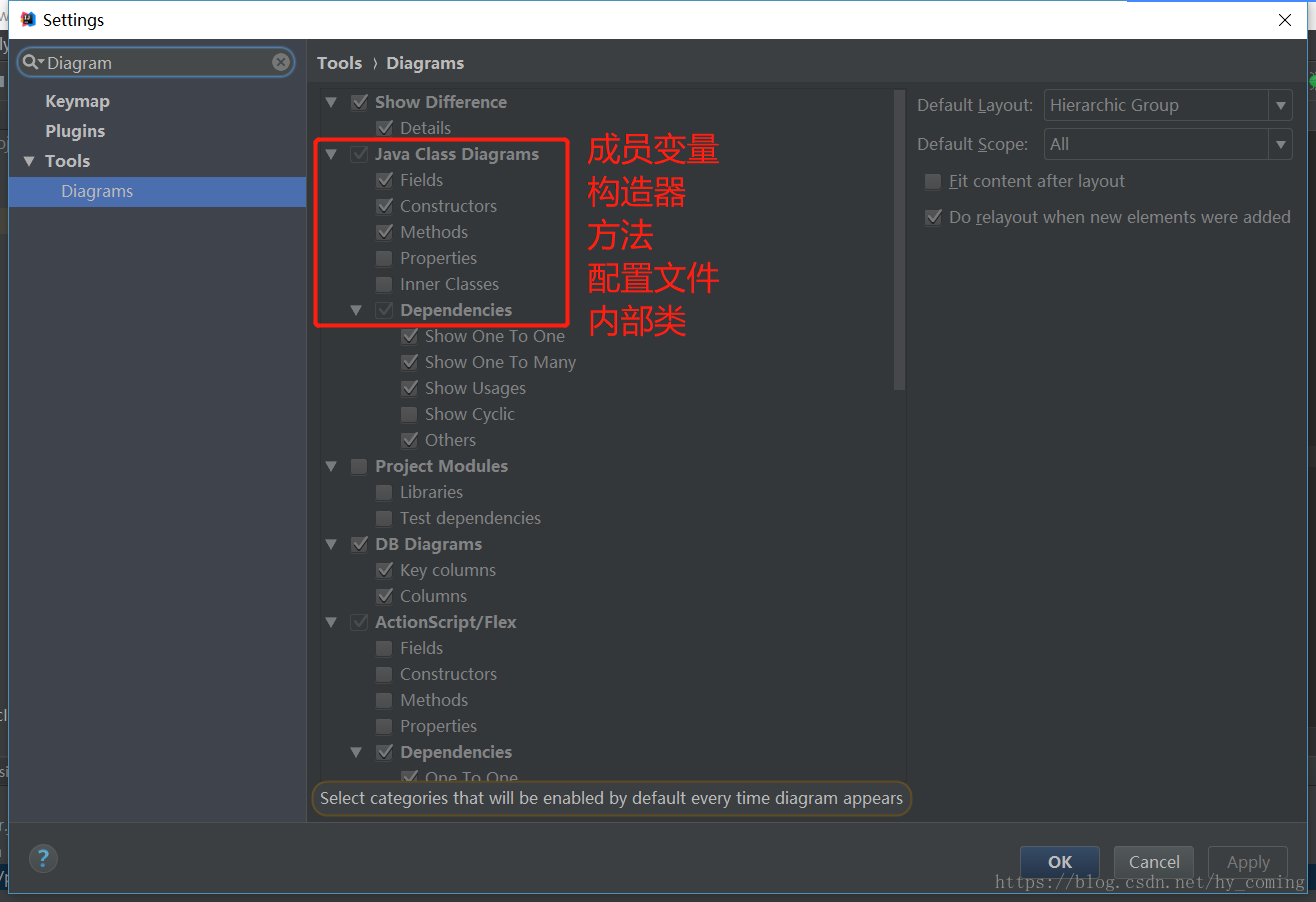 IDEA怎么生成UML類圖的實現