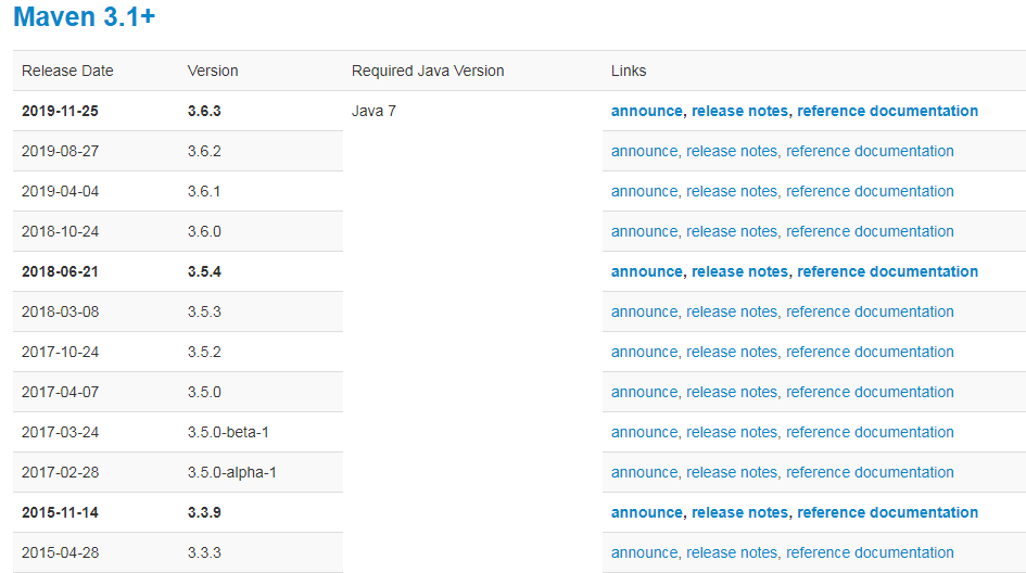 Intellij IDEA 與maven 版本不符 Unable to import maven project See logs for details: No implementation for org.apache.maven.model.path.PathTranslator was bound