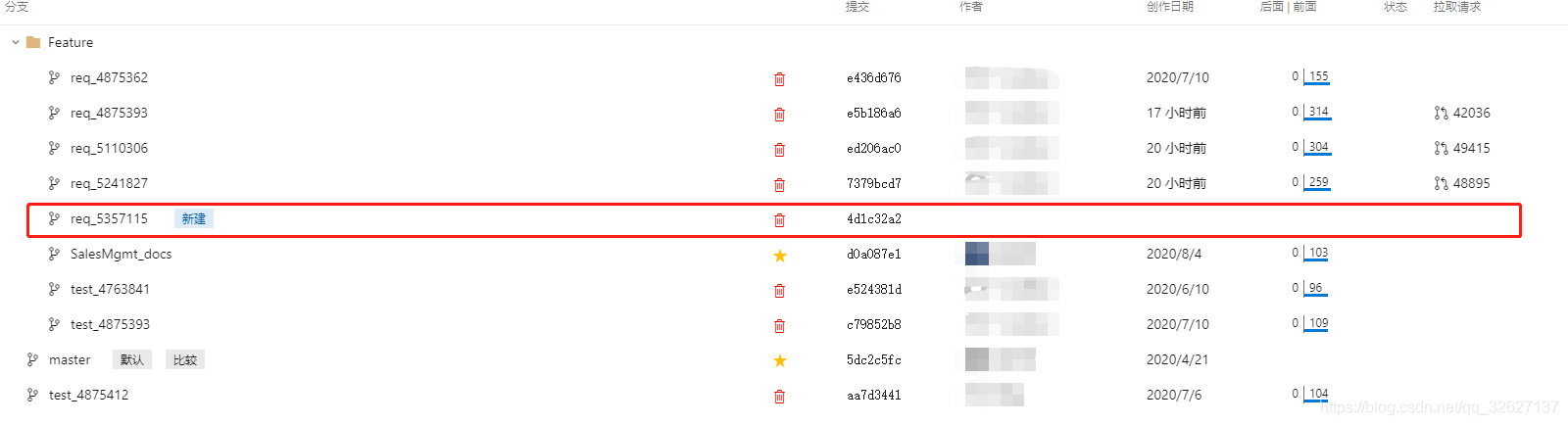 idea手動(dòng)刷新git分支的詳細(xì)教程