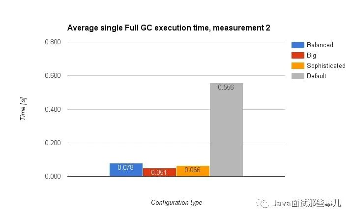 IntelliJ IDEA卡死，如何優化內存