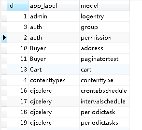 Django自定義User模型、認(rèn)證、權(quán)限控制的操作