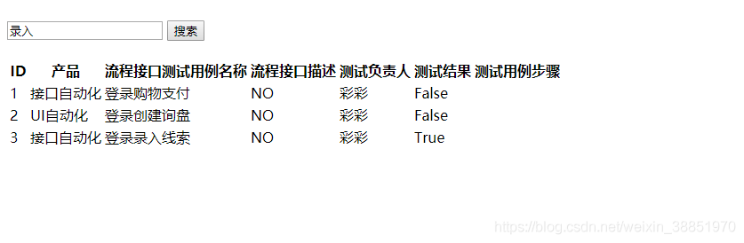 Django用內置方法實現簡單搜索功能的方法