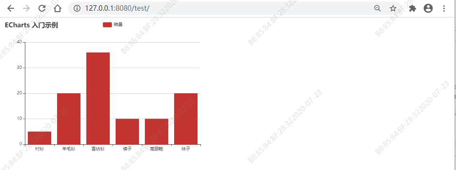 基于Django快速集成Echarts代碼示例