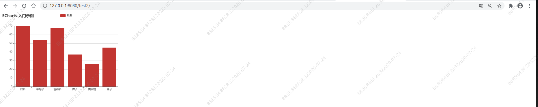 基于Django快速集成Echarts代碼示例