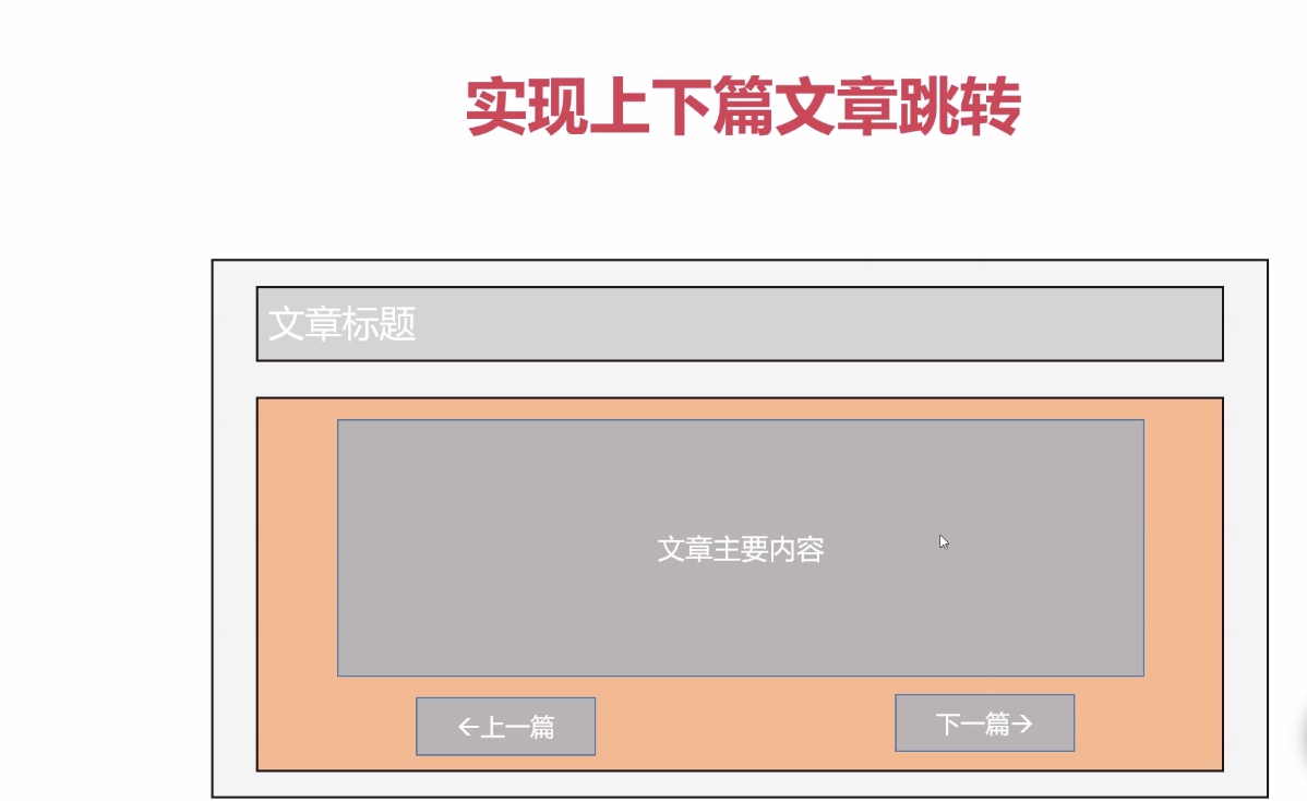 如何基于Django實現上下文章跳轉