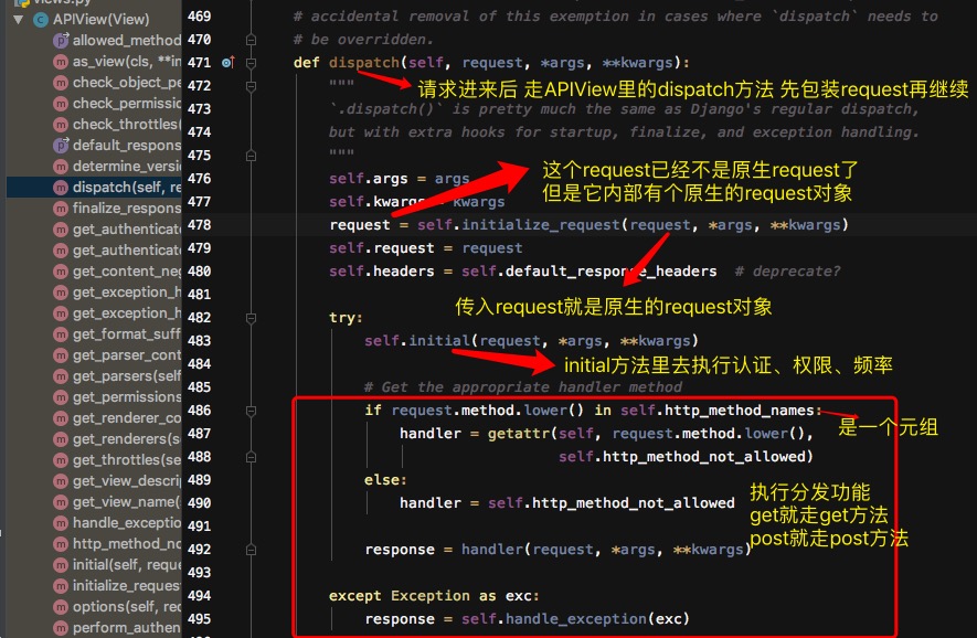 Django DRF APIView源碼運行流程詳解