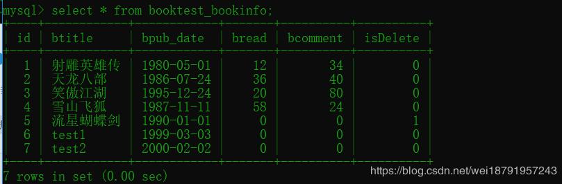 django的模型類管理器——數據庫操作的封裝詳解