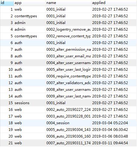django遷移文件migrations的實(shí)現(xiàn)