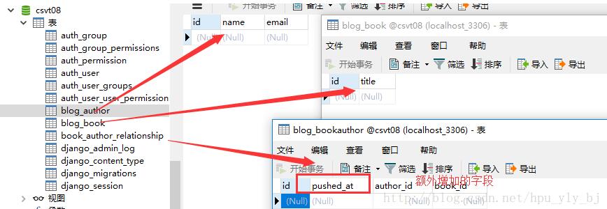 Django 多對多字段的更新和插入數據實例