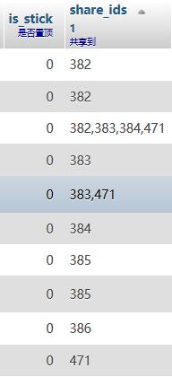 django實現更改數據庫某個字段以及字段段內數據
