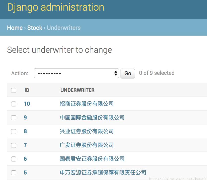 django admin后管定制-顯示字段的實例
