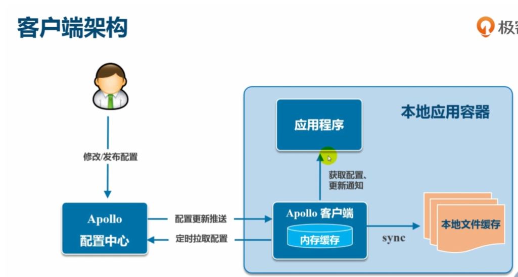 docker-compose 部署 Apollo 自定義環境的詳細教程