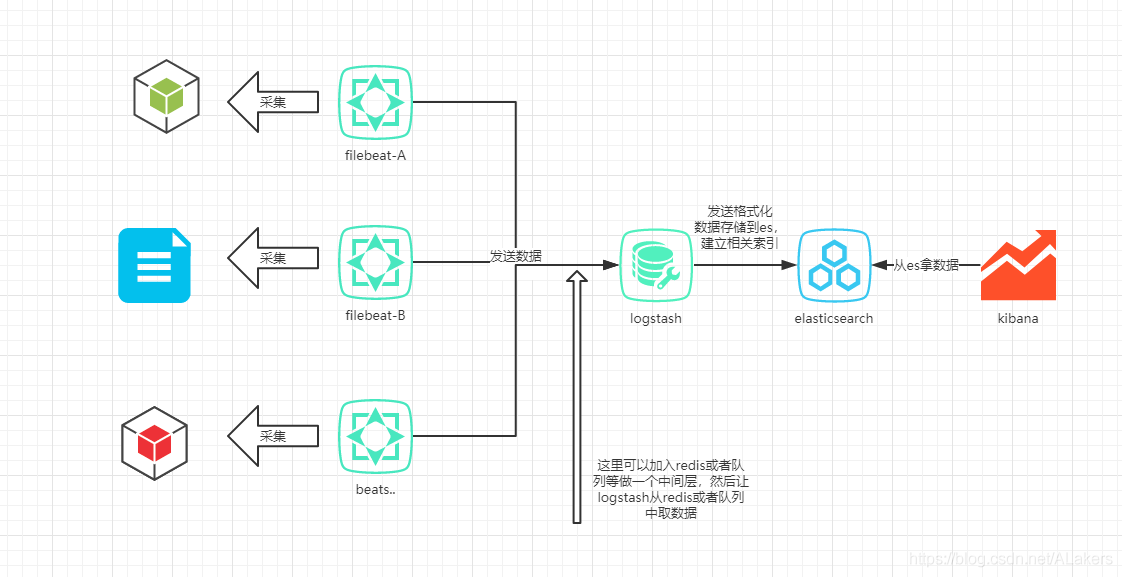 基于Docker搭建ELK 日志系統(tǒng)的方法