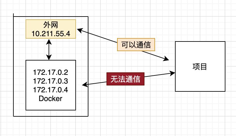 Docker上實現Redis集群搭建