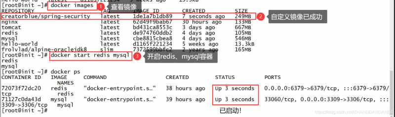 Docker使用Git實現(xiàn)Jenkins發(fā)布、測試項目的詳細流程