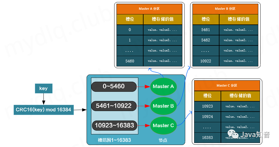 通過(guò)Docker部署Redis 6.x集群的方法