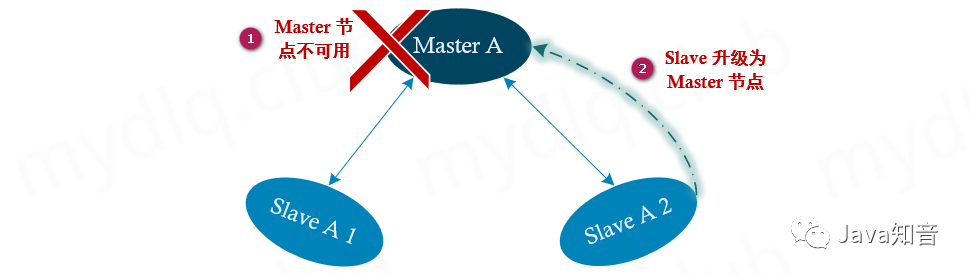 通過(guò)Docker部署Redis 6.x集群的方法