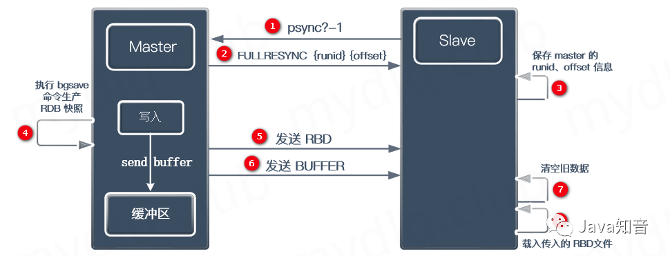 通過(guò)Docker部署Redis 6.x集群的方法