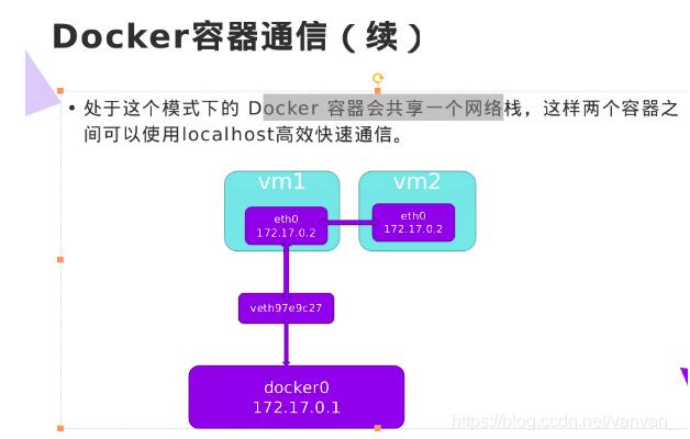 Docker容器間通信與外網通信的操作