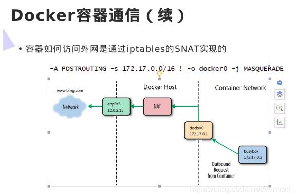 Docker容器間通信與外網通信的操作