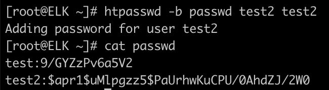 Docker Compose一鍵ELK部署的方法實現