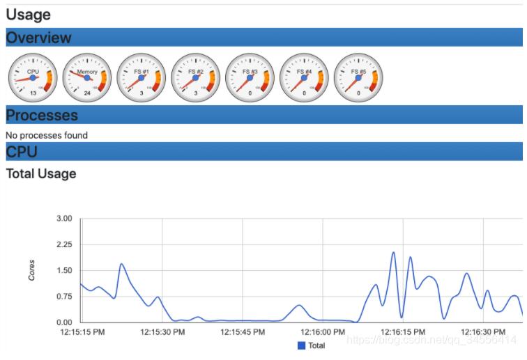 Docker 容器監(jiān)控原理及 cAdvisor的安裝與使用說明