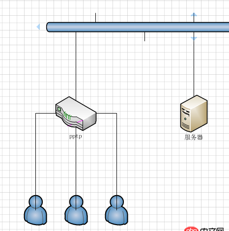nginx限制IP訪問(wèn)的問(wèn)題