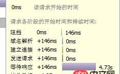 windows2003下的apache響應(yīng)時間特別長?