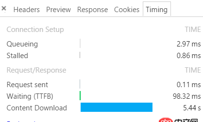apache - 為何我在局域網中打開網站時，會出現載入卡頓情況？而在服務器本地打開卻沒有？